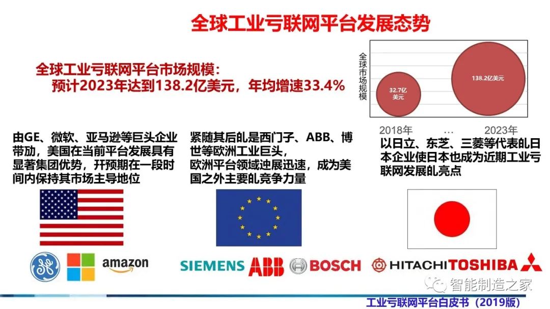 71页流程工业工业互联网智能工厂方案