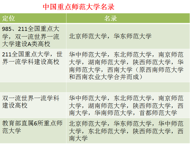 华南理工大学好专业_华南理工法学院专业_华南理工大学硕士专业