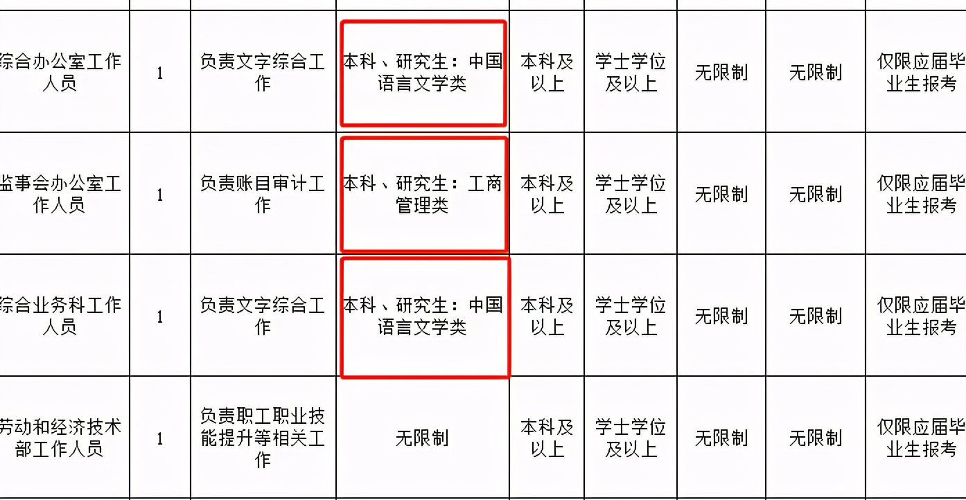 公务员考前“培训班”要花好几万？过来人告诉你，这钱该不该花