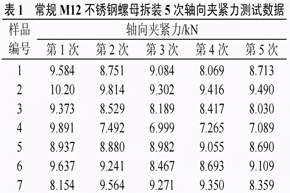 紧固力矩与夹紧力对不锈钢紧固件横向振动试验的影响