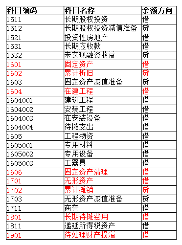 想做会计又啥也不会？整套会计入门宝典，零基础学会计也能月薪6K