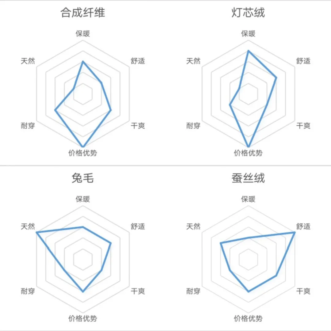 在某宝搜索“儿童秋衣”，结果把我惊到了