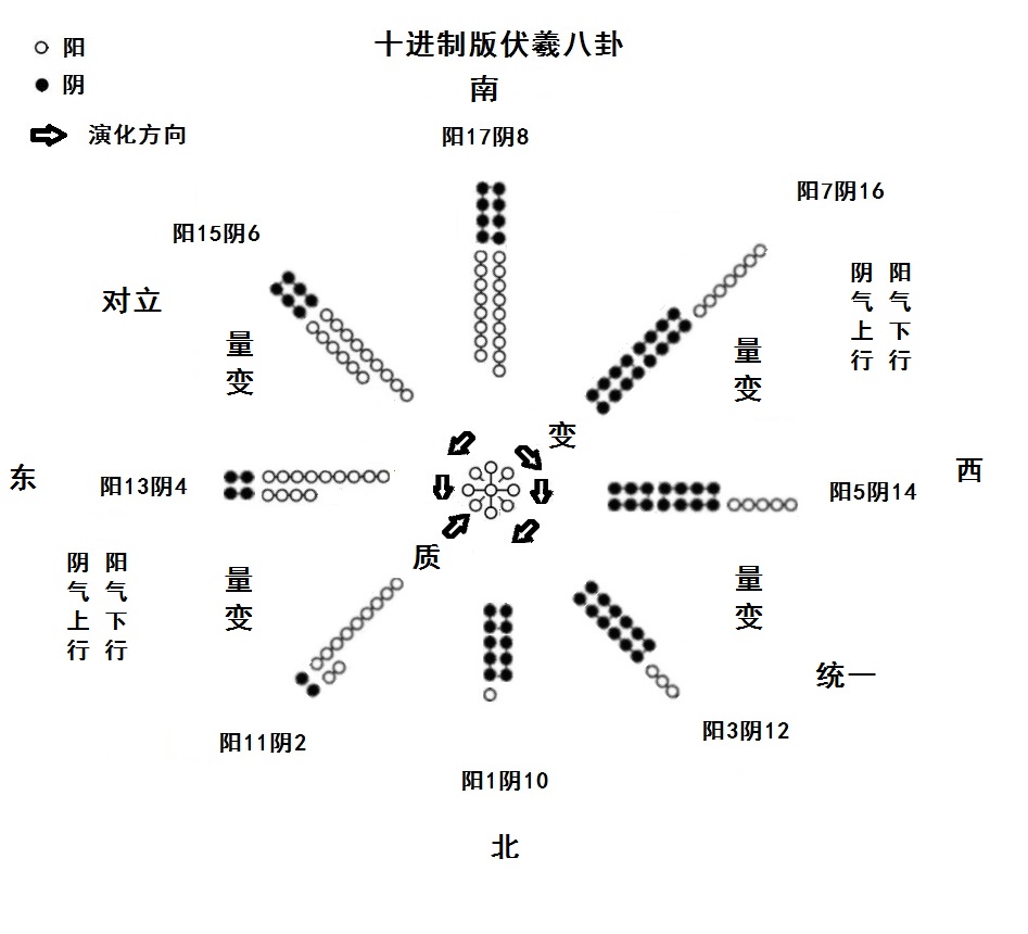 深度解密河图洛书与伏羲八卦，上古先人如何用科学的方法治理国家