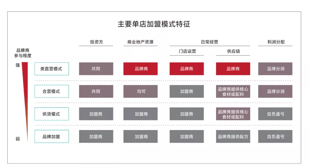 股权分配、加盟合作、引入投资——一位网红蛋糕店创始人的纠结