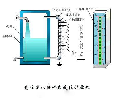 20个传感器原理及应用动图，学自动化必不可少的资料!