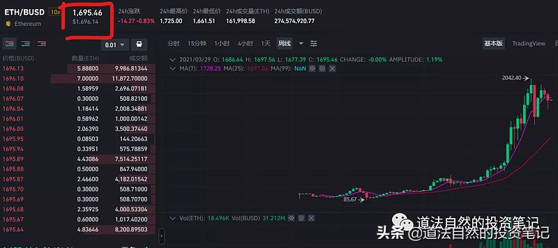 一枚以太币等于多少人民币2021（一个比特币值多少人民币2021年）-第1张图片-科灵网