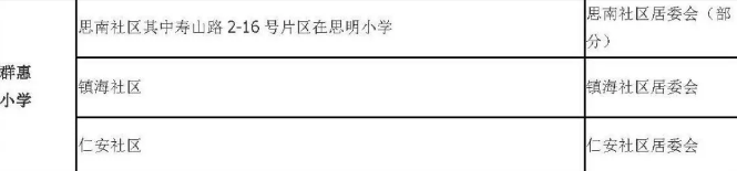 老破小一平10万+！我们走遍厦门18所名校，为你曝光最贵学区房！