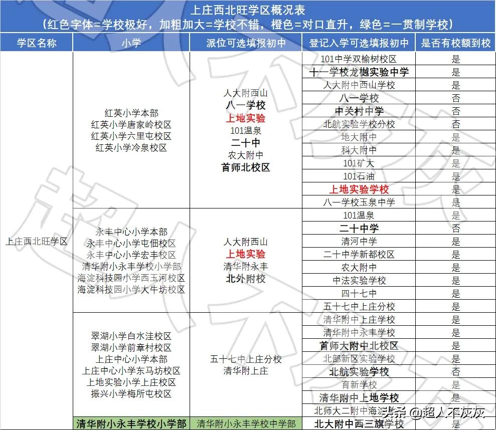 北京海淀学区房调研：17个学区，神仙学校，终极鸡娃