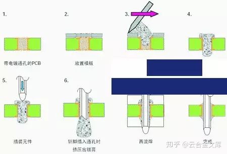 看完这几种PCBA焊接技术后，别再说你不懂PTH工艺了