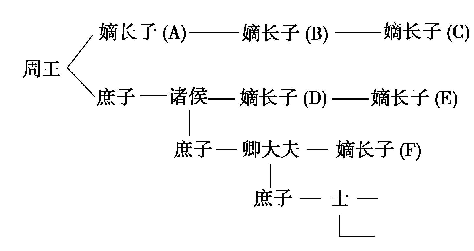 反说“独尊儒术”：为什么先秦的伟大不可复制