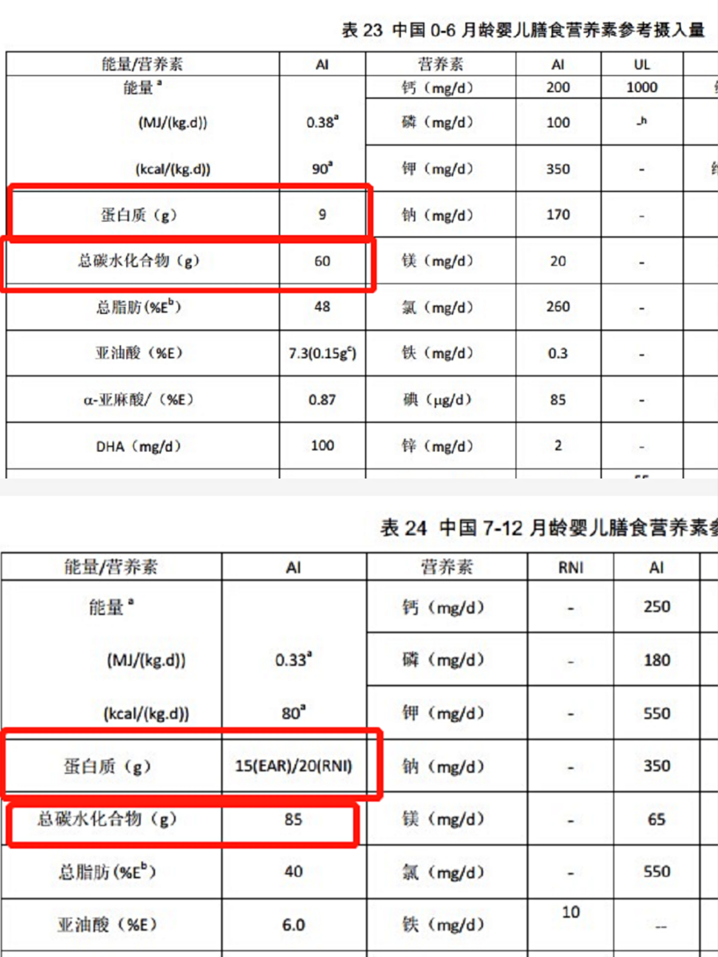 宝宝第一种辅食吃稀饭还是米粉，会影响智商和体质，妈妈别弄错了