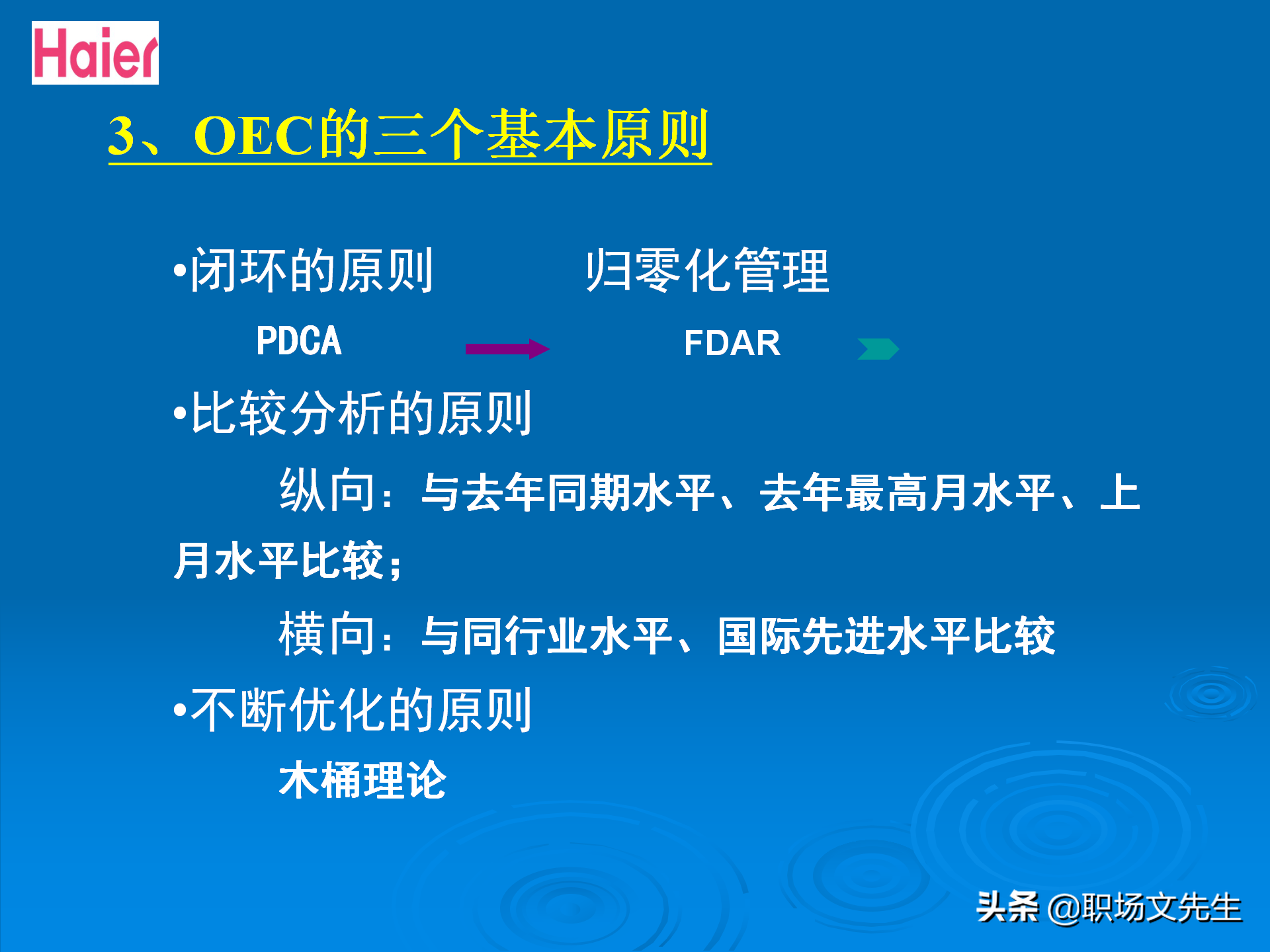 日事日毕，海尔告诉你真实的管理模式：48页海尔的OEC管理