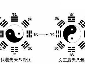 太极图黑白阴阳鱼，究竟是顺时针旋转，还是逆时针旋转？