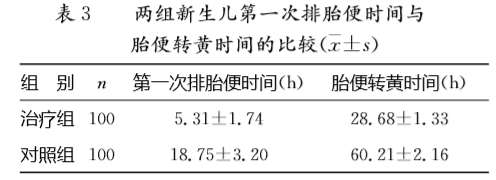 宝宝黄疸这怎么办？蓝光、茵栀黄、益生菌、药浴..哪个更靠谱？