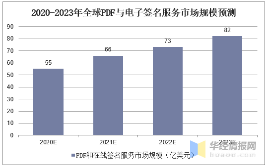 2020年中国版式软件市场发展现状及行业发展趋势