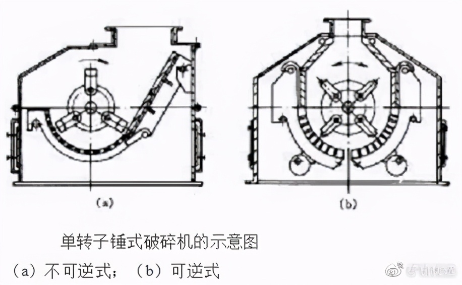 锤破种类这么多怎么选？5种锤破特点分析及正确选型原则