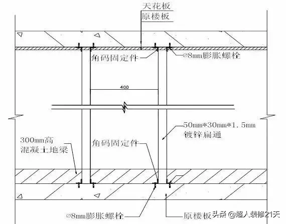 干货｜装饰装修工程施工工艺详解