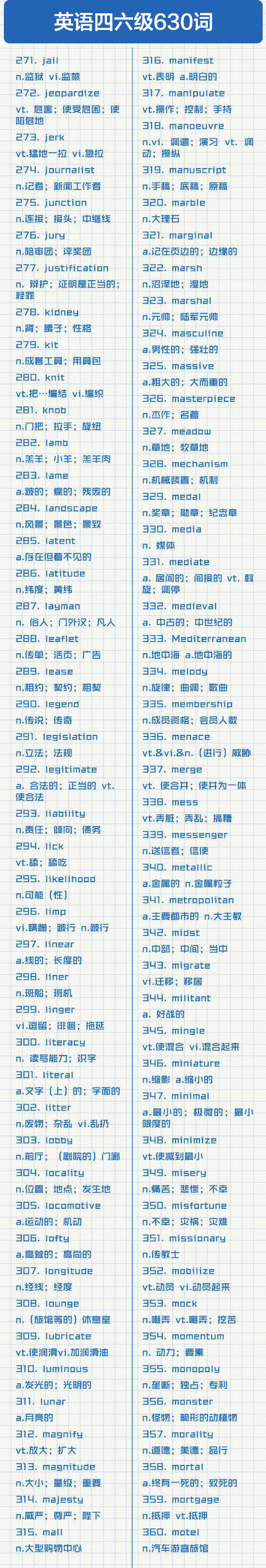提分利器！630个四六级高频词汇清单，收好～