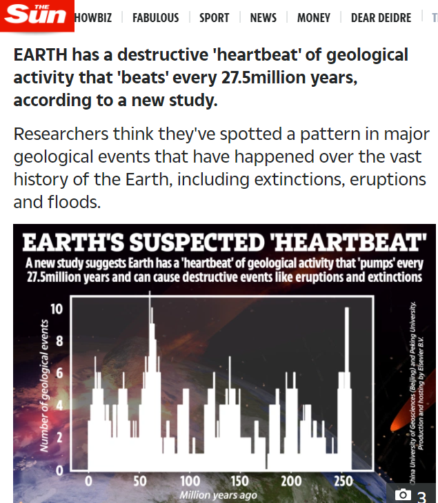 地球会毁灭吗(研究发现了地球有毁灭周期，人类现在距离毁灭周期有多远？)