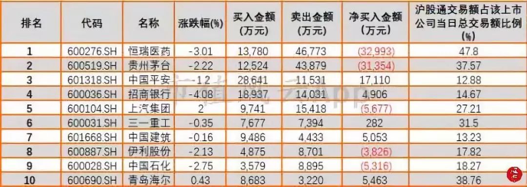 大盘午后探底回升，蓝筹股拖累上证指数：风云每日复盘（12.20）