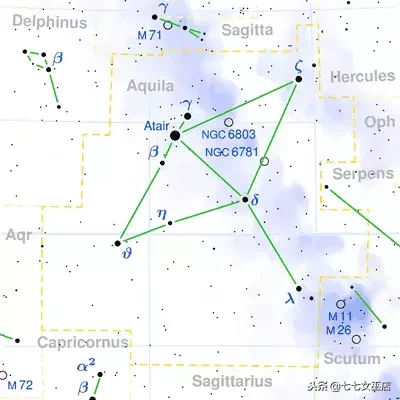 7.1是什么星座（7.1是什么星座的啊）