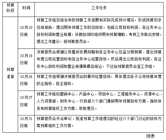 财务预算怎么做？分享：某软件公司 财务预算管理制度