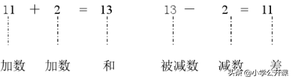 个位是5的数有几个（小学数学全册知识点汇总）