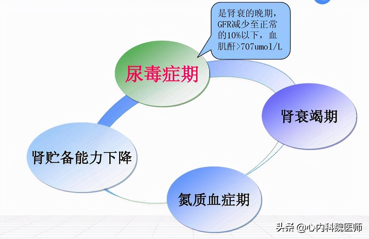 只要對症下藥,積極消除引發病症的那些不良因素,就可以使得肌酐平穩