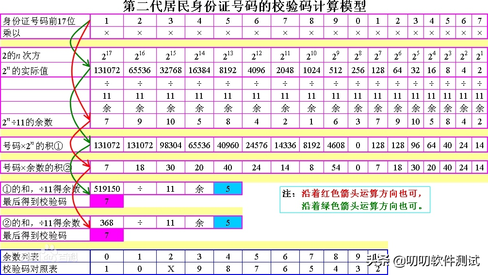 一代身份证和二代身份证的区别 身份证知识