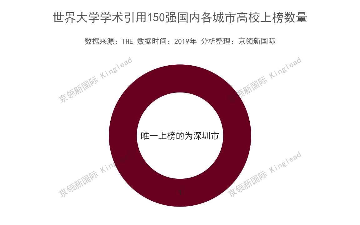 南方科技大学学术引用排名深圳第一，超越清华，位列中国第2!