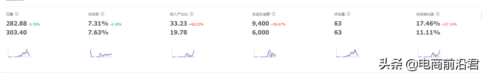 深度解析淘宝直通车和搜索流量的关系，解决新品起爆的痛点和难点