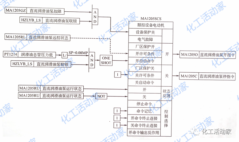 “DCS系统组态”是什么意思？实例讲解其步骤方法