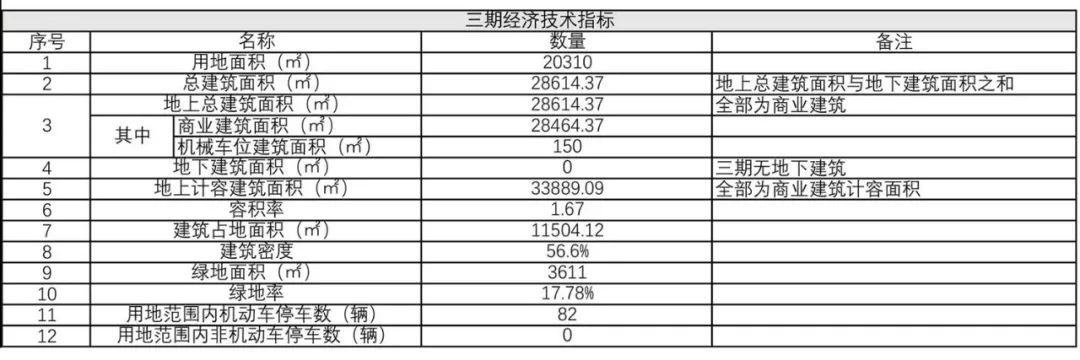 20万方！杭州百联奥特莱斯广场来啦！酒店、影院、办公...全都有