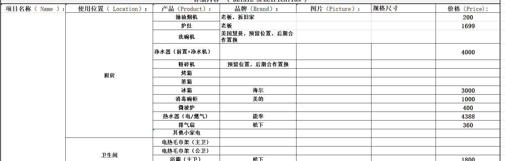 装修公司报价10万最终花了20万，难道被坑了？做好预算很重要