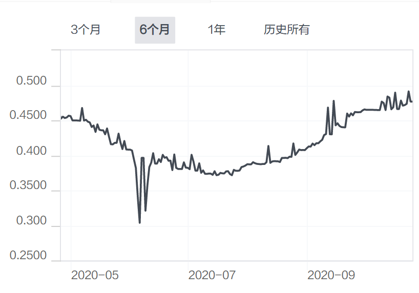 十万元存余额宝一个月多少钱，余额宝收益和微信零钱通收益比较？