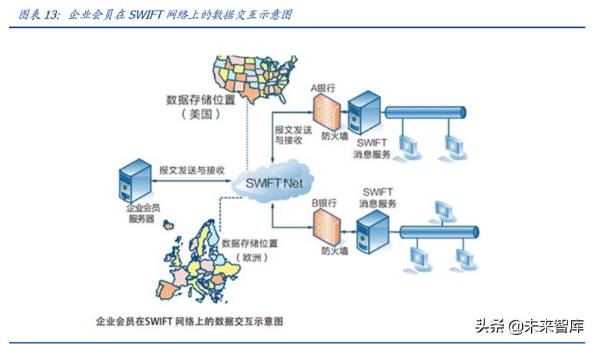 区块链专题报告：分布式账本为国际支付体系带来的启示