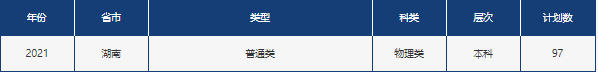 山东省2021高考分数线公布！中国石油大学（华东）近3年录取分数线看这里！