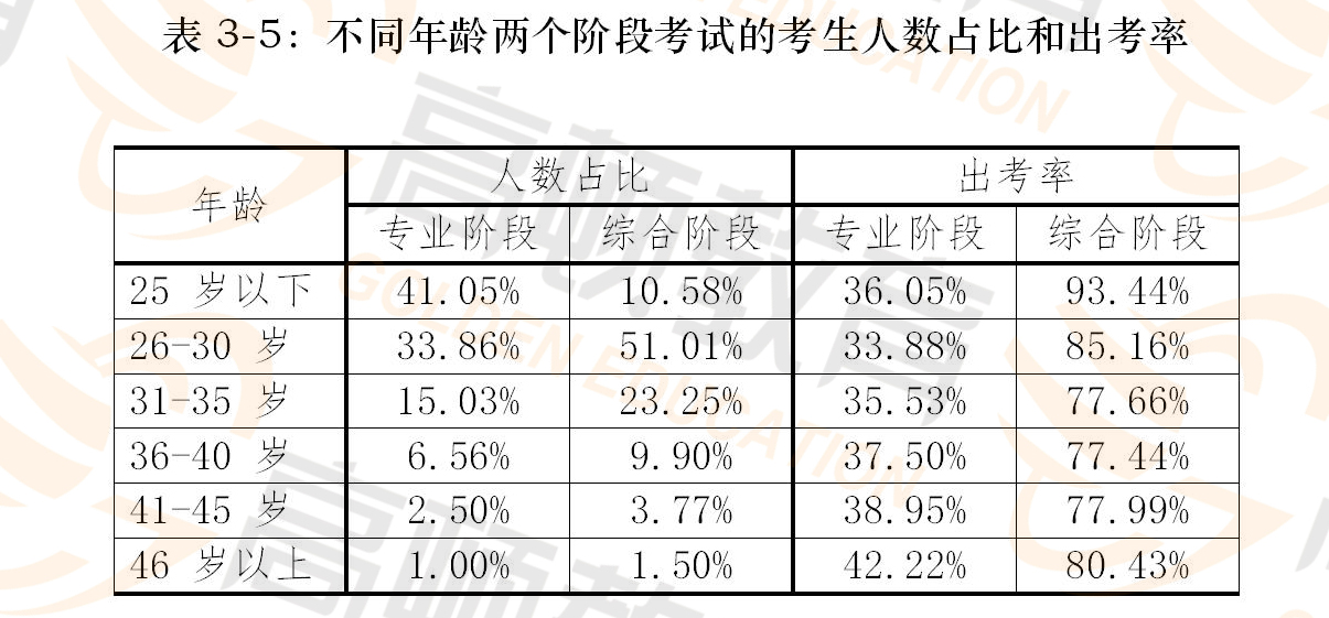 大学生考注册会计师CPA容易吗？