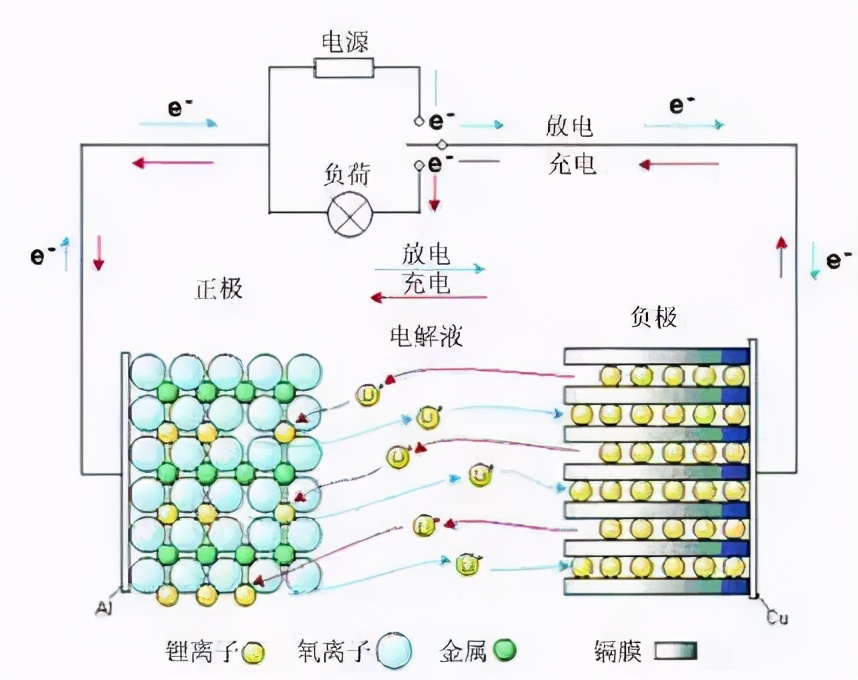 “优能工程师”告诉你锂电池常见故障问题有哪些