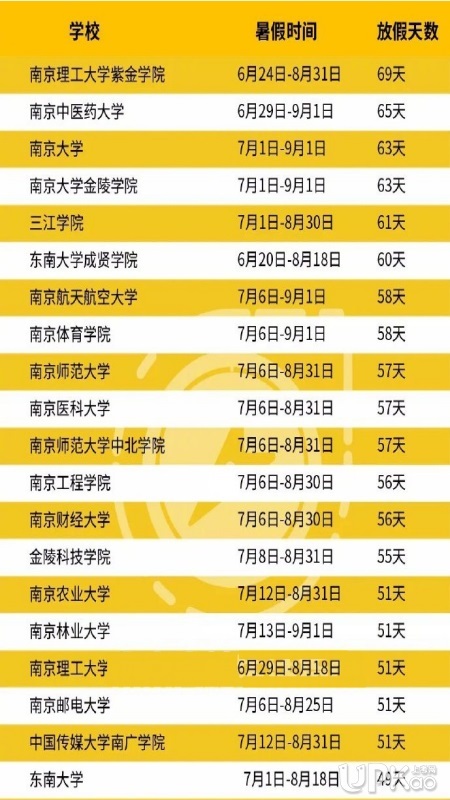 河北高校放假时间出炉，跟上海、北京一比差远了