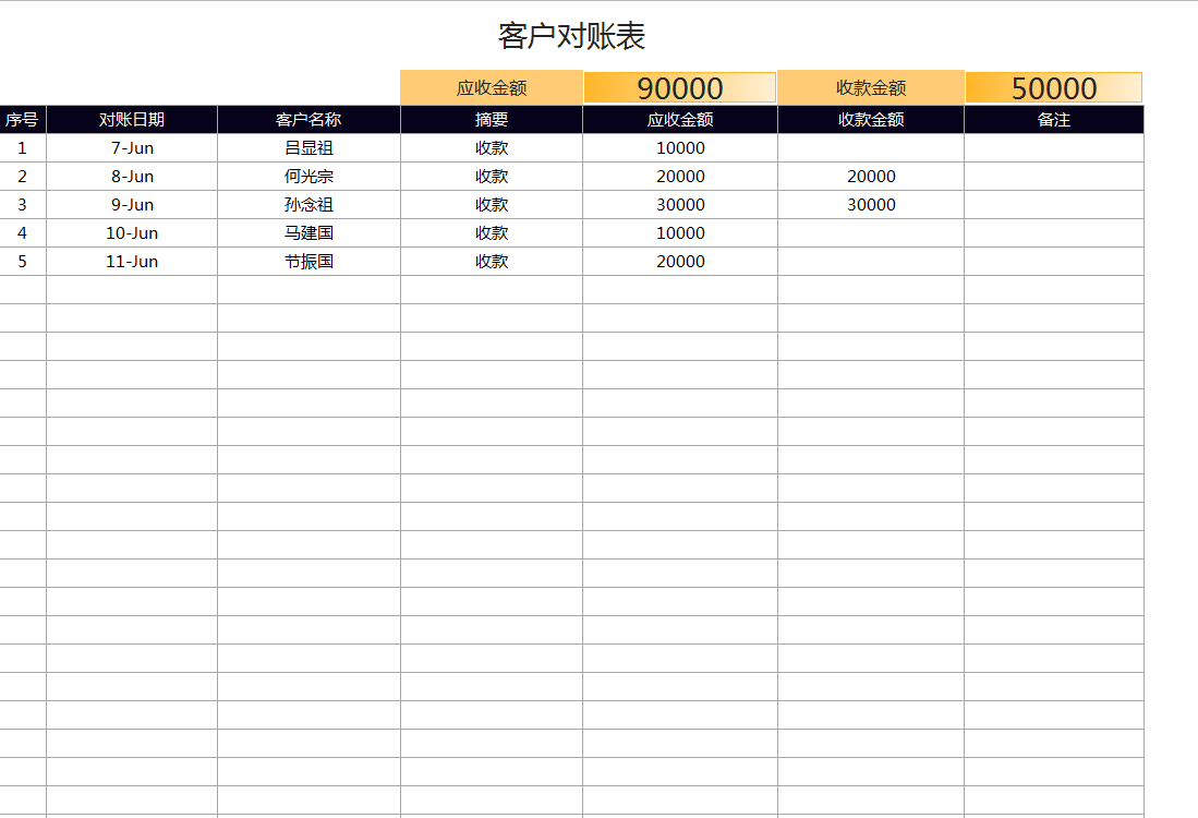 应收应付太麻烦？这套应收应付系统实用又方便，可自动对账、查询