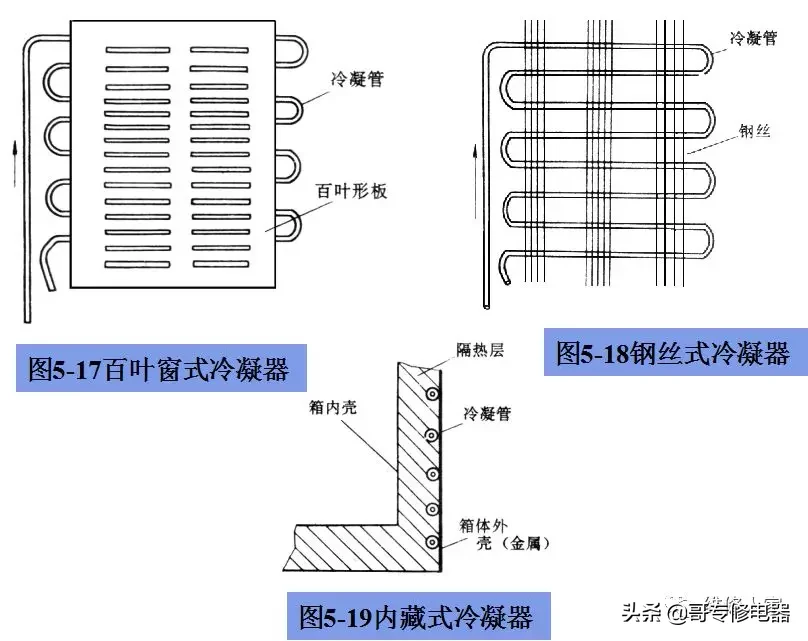 电冰箱制冷系统常见部件介绍