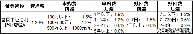 a代表的是(干货，超全总结！一文搞懂A类、B类、C类、E类等，您理解肯定不全)