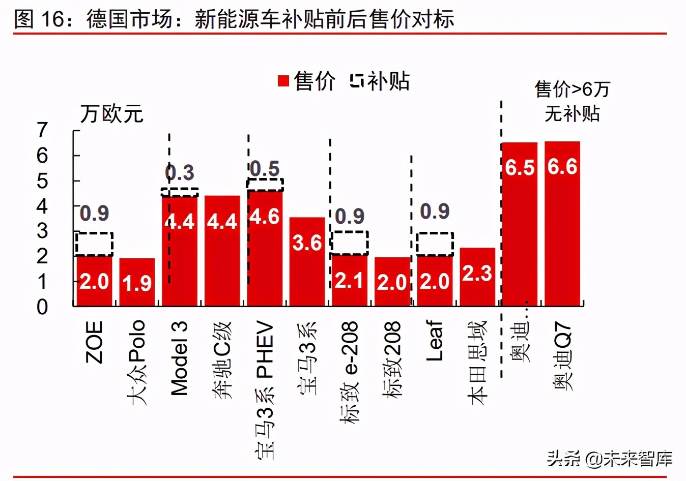 新能源汽车行业研究及2021年下半年投资策略