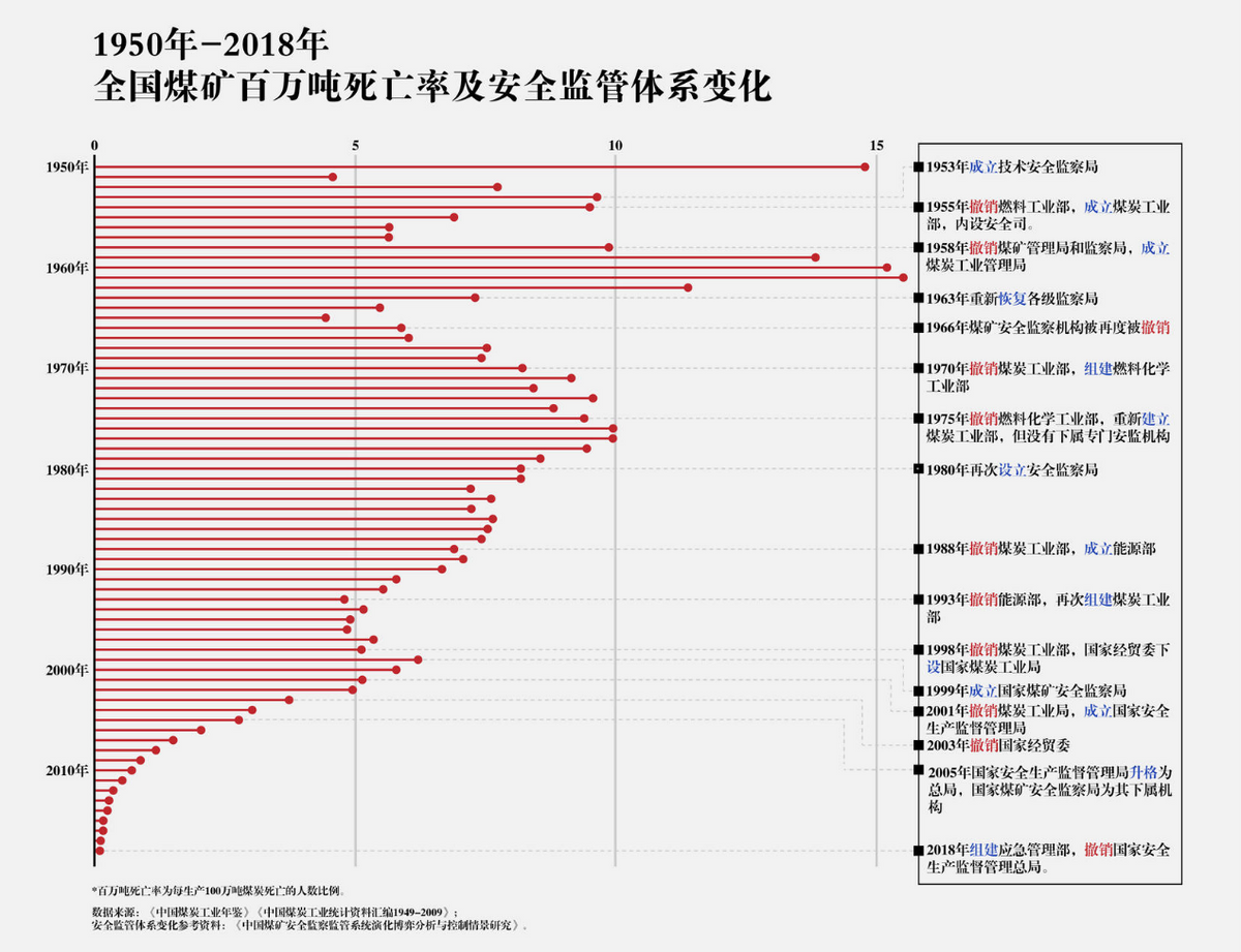 青海矿难19名被困者无一生还，为何矿难频频发生，救援难以成功？