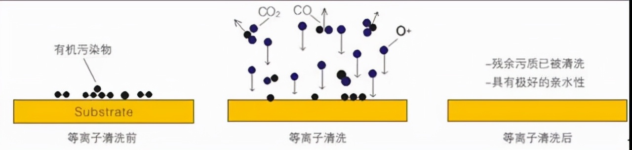 如何一招解决彩盒行业遇到的开胶难题？