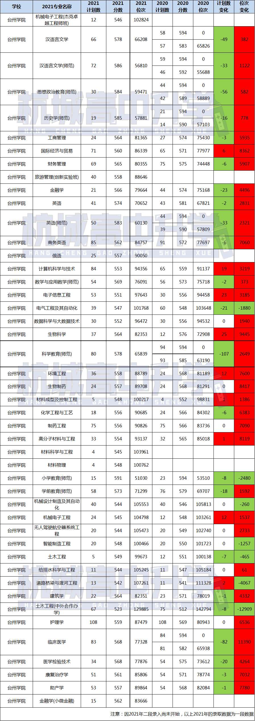 未来，浙江这六所“学院”可能更名“大学”