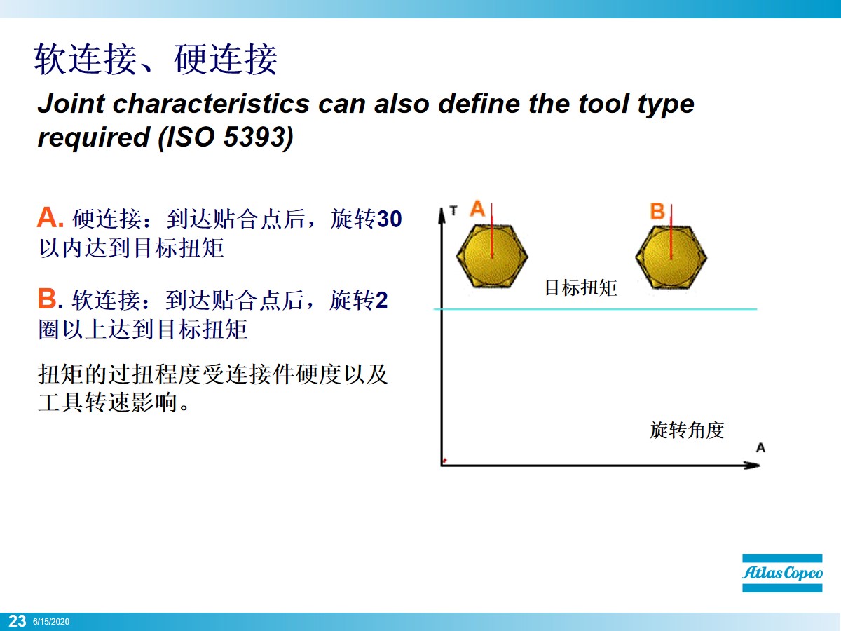 螺栓怎么拧？看似简单其实大有学问