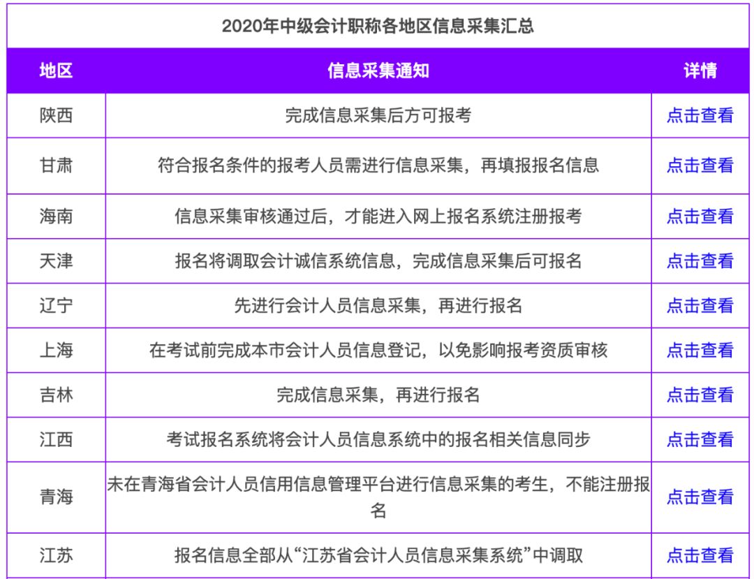 6月30日之前，不完成会计继续教育+信息采集：报名无效无法领证