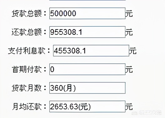 30年的房贷的利息几乎等于本金，你是怎么看的？